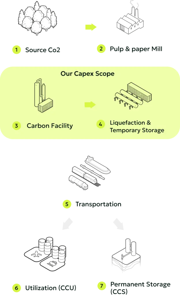 Our unique approach